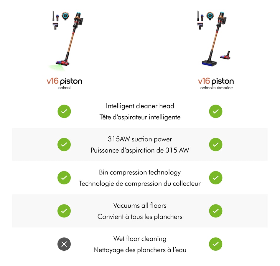 Image 105447_ALTMORE10.jpg, Product 105-447 / Price $1,099.99, Dyson V16 Piston Animal Cordless Vacuum from Dyson on TSC.ca's Home & Garden department