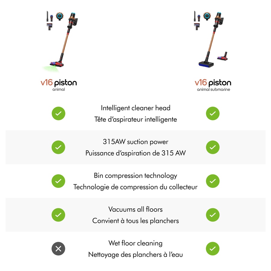 Image 105447_ALTMORE10.jpg, Product 105-447 / Price $1,099.99, Dyson V16 Piston Animal Cordless Vacuum from Dyson on TSC.ca's Home & Garden department