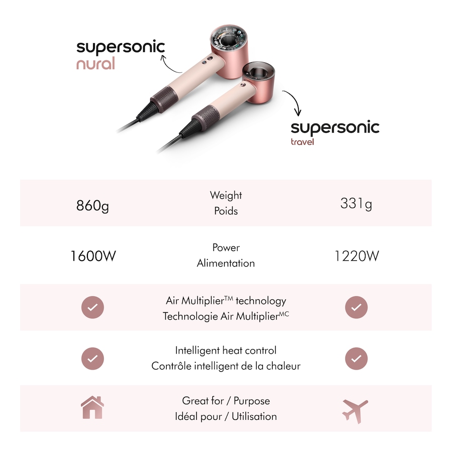 Image 106319_ALTMORE11.jpg, Product 106-319 / Price $399.99, Dyson Supersonic Travel Hair Dryer from Dyson on TSC.ca's Beauty department