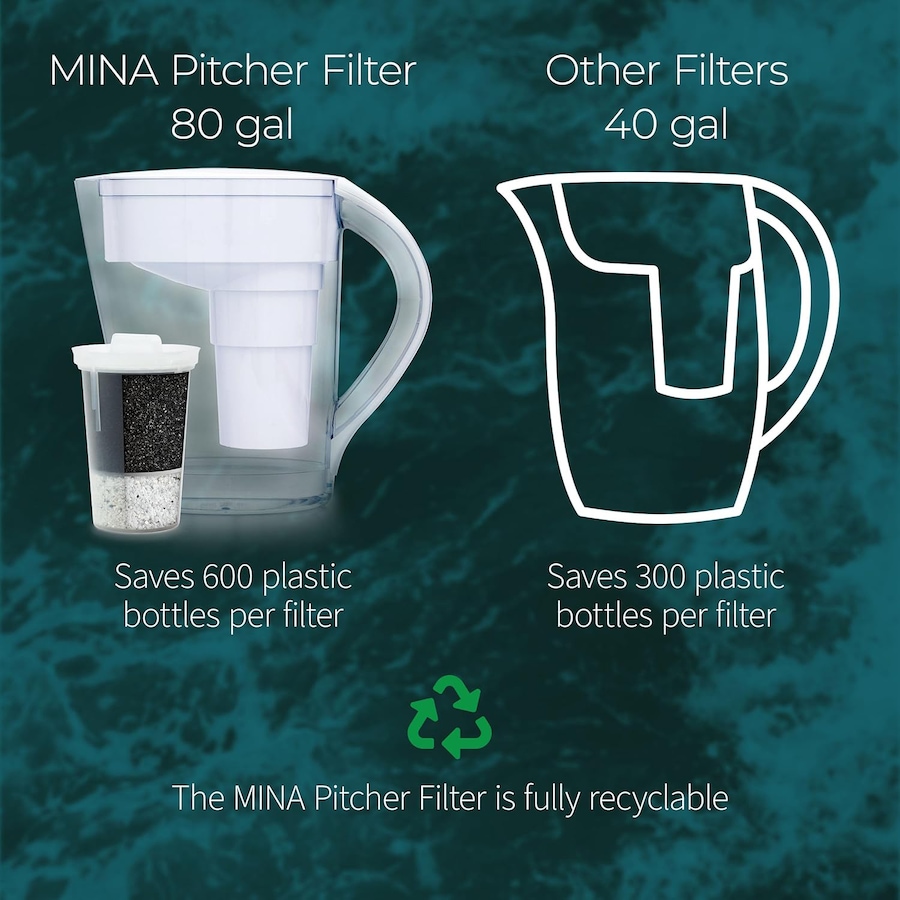 Image 106629_ALTMORE4.jpg, Product 106-629 / Price $129.98, Santevia MINA Pitcher and Fluoride Filter 3-Pack Bundle from Santevia on TSC.ca's Kitchen department