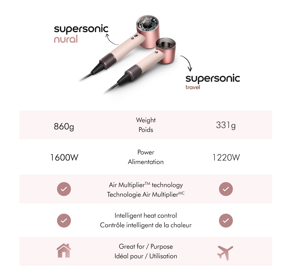 Image 106695_ALTMORE11.jpg, Product 106-695 / Price $399.99, Dyson Supersonic Travel Hair Dryer Bundle from Dyson on TSC.ca's Beauty department