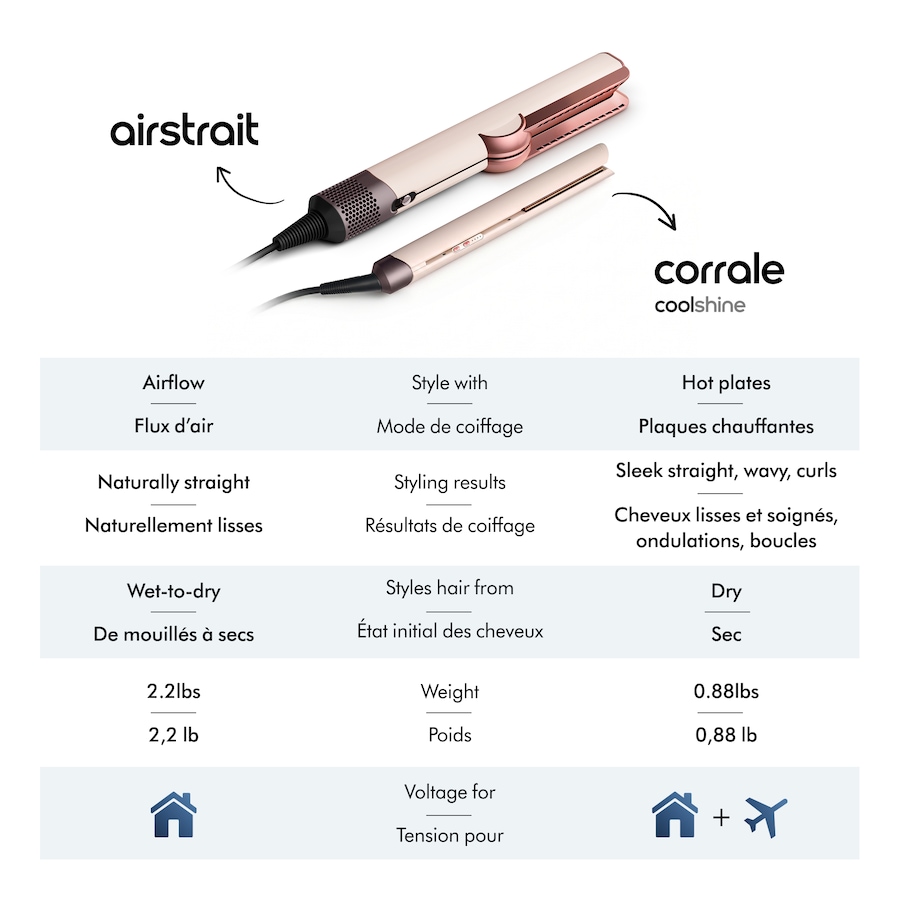 Image 107249_ALTMORE11.jpg, Product 107-249 / Price $429.99, Dyson Corrale CoolShine Straightener from Dyson on TSC.ca's Beauty department