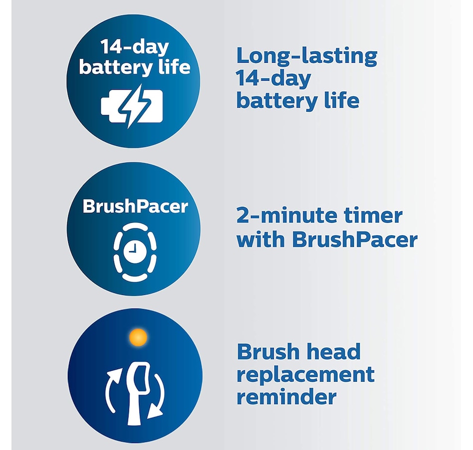 Image 107827_ALTMORE13.jpg, Product 107-827 / Price $239.99, Philips Sonicare ExpertClean 7500 Rechargeable Toothbrush from Philips on TSC.ca's Beauty department