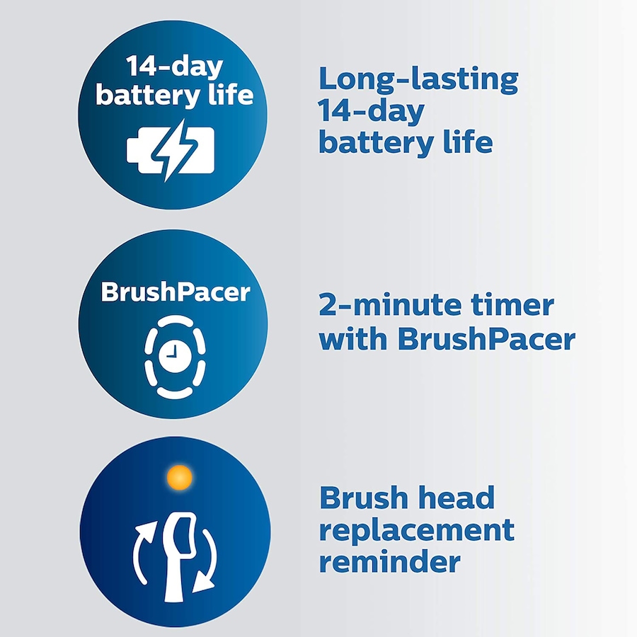 Image 107827_ALTMORE13.jpg, Product 107-827 / Price $239.99, Philips Sonicare ExpertClean 7500 Rechargeable Toothbrush from Philips on TSC.ca's Beauty department
