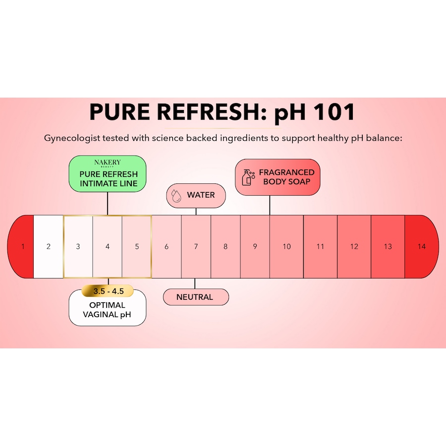 Image 109745_ALTMORE3.jpg, Product 109-745 / Price $30.00, Nakery Pure Refresh Intimate Moisturizer from Nakery Beauty on TSC.ca's Beauty department