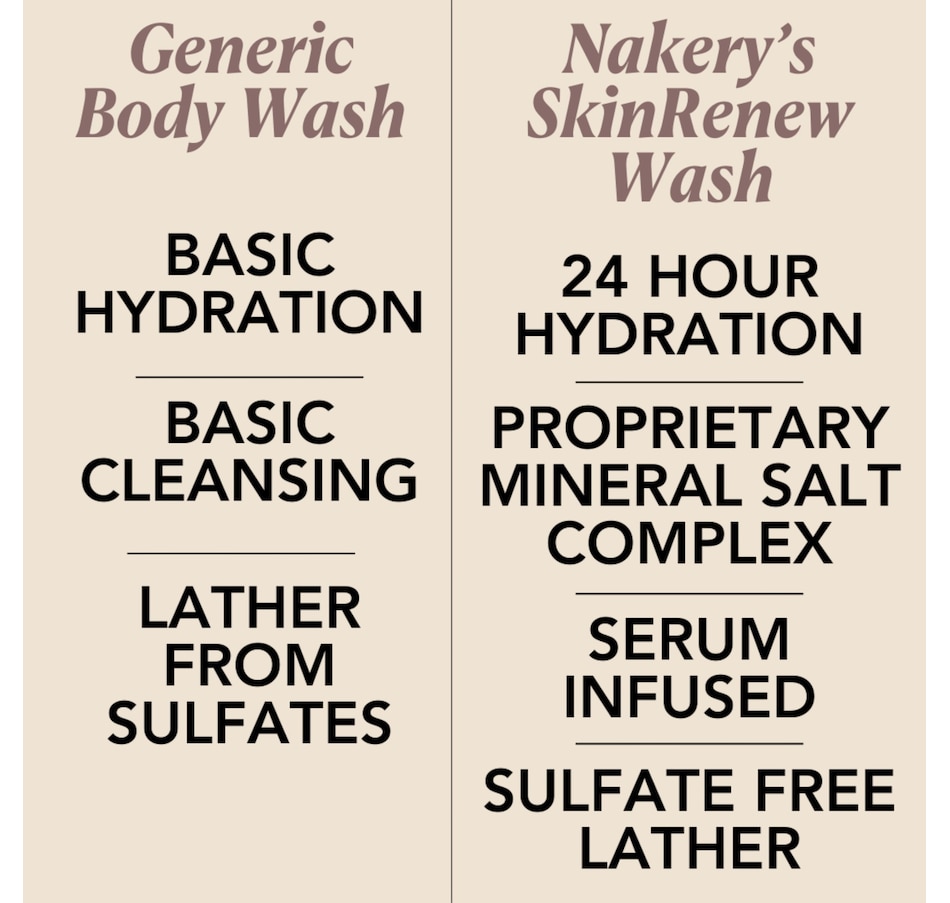 Image 113699_ALTMORE3.jpg, Product 113-699 / Price $44.99, Nakery 10-Piece Holiday Set from Nakery Beauty on TSC.ca's Beauty department