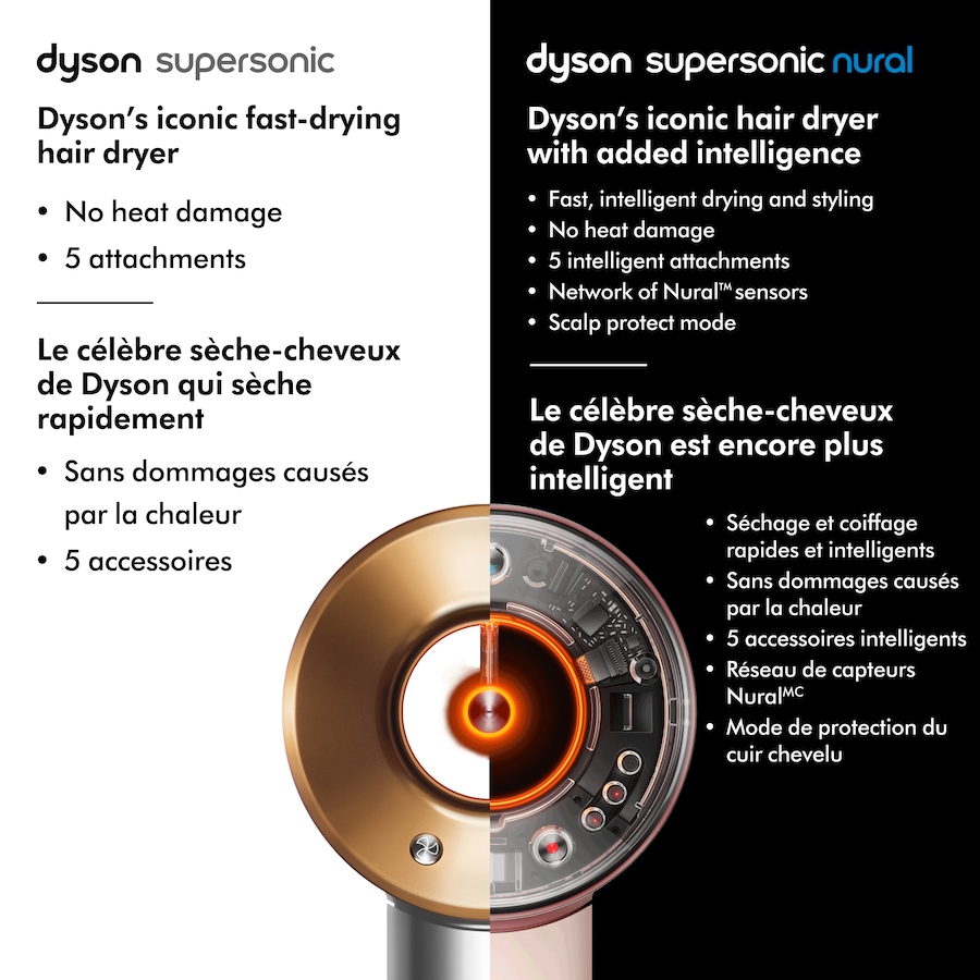 Image 120899_ALTMORE2.jpg, Product 120-899 / Price $599.99, Dyson Supersonic Nural Hair Dryer from Dyson on TSC.ca's Beauty department