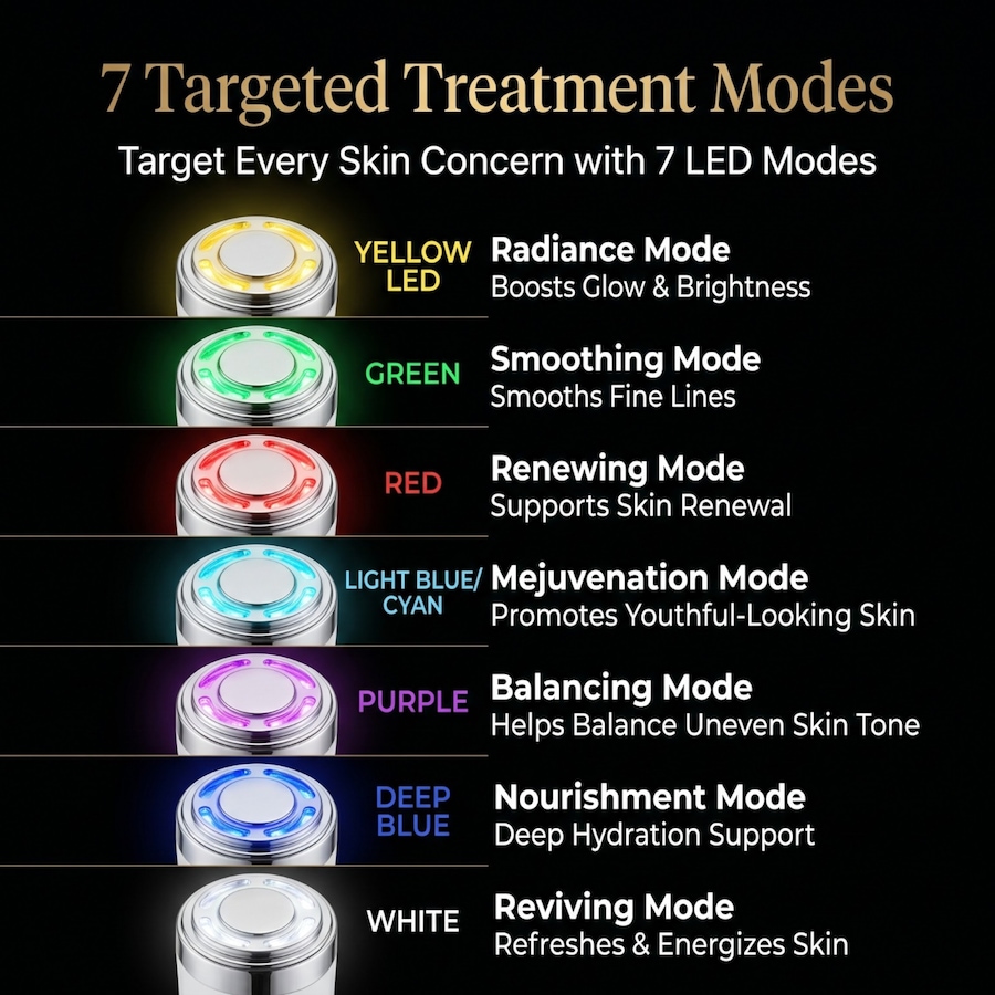 Image 127548_ALTMORE3.jpg, Product 127-548 / Price $299.99, GLO24K Nova-X Premium 7 Colour Beauty Device from GLO24k on TSC.ca's Beauty department