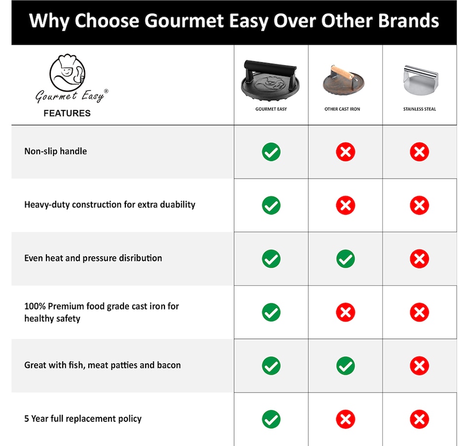 Image 210263_ALTMORE8.jpg, Product 210-263 / Price $29.99, Gourmet Easy Cast Iron Burger Press from Gourmet Easy on TSC.ca's Kitchen department