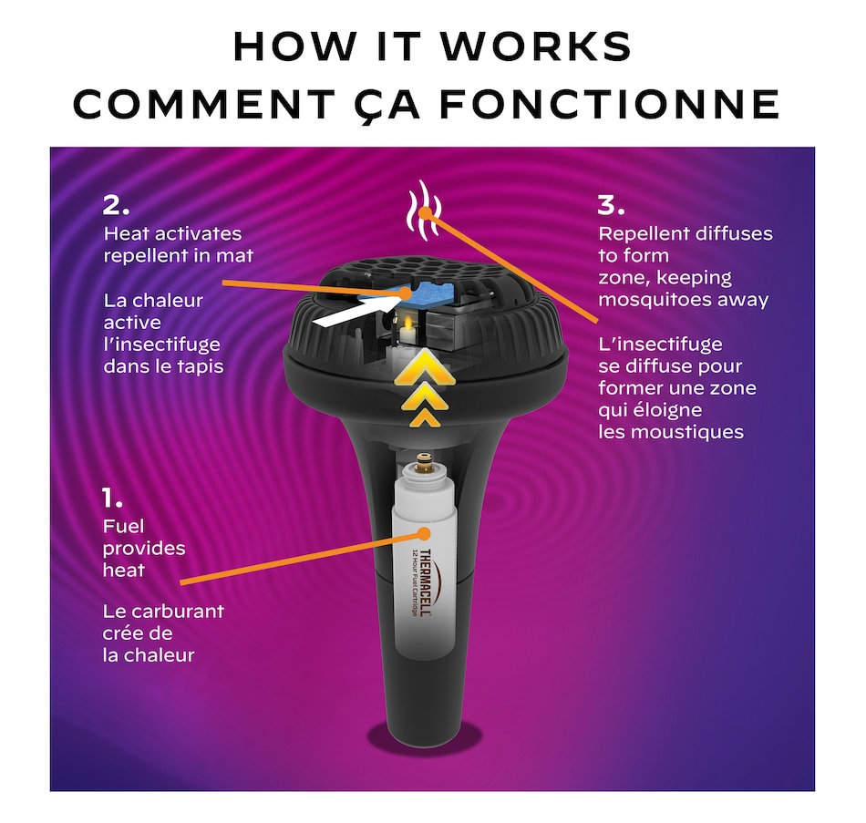 Image 216609_ALTMORE4.jpg, Product 216-609 / Price $174.98, Thermacell Patio Shield Area Mosquito Repellent from Thermacell on TSC.ca's Home & Garden department