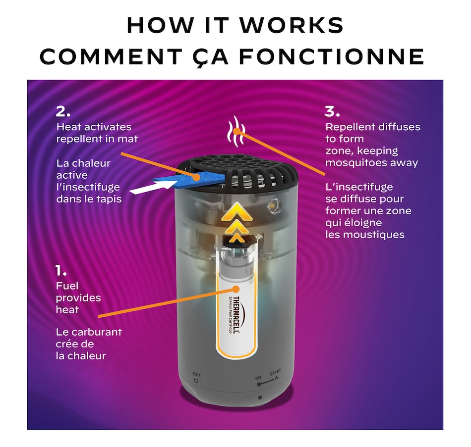 Image 216611_ALTMORE7.jpg, Product 216-611 / Price $85.98, Thermacell Patio Shield Metal Edition Mosquito Pro from Thermacell on TSC.ca's Home & Garden department