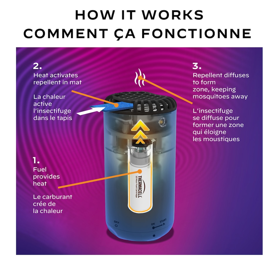 Image 216612_ALTMORE18.jpg, Product 216-612 / Price $108.97, Thermacell Patio Shield Bundle from Thermacell on TSC.ca's Home & Garden department