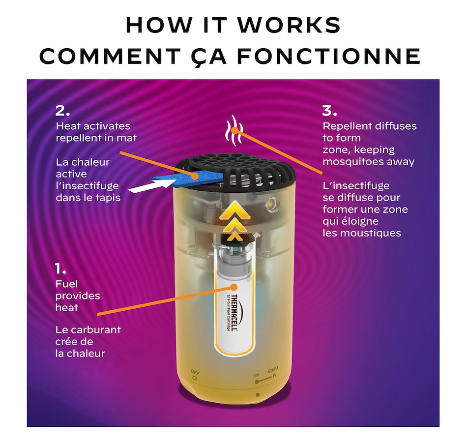 Image 216612_ALTMORE4.jpg, Product 216-612 / Price $108.97, Thermacell Patio Shield Bundle from Thermacell on TSC.ca's Home & Garden department