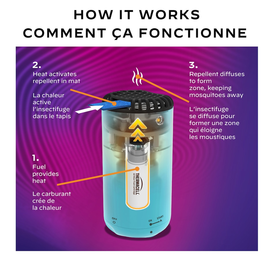Image 216614_ALTMORE3.jpg, Product 216-614 / Price $79.99, Thermacell Refill Pack (120 Hours) from Thermacell on TSC.ca's Home & Garden department