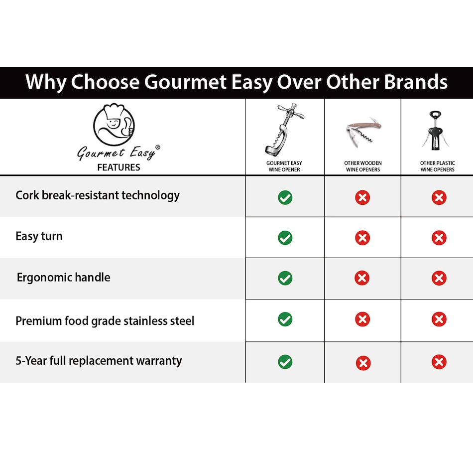 Image 220705_ALTMORE3.jpg, Product 220-705 / Price $37.99, Gourmet Easy Stainless Steel Wine Opener from Gourmet Easy on TSC.ca's Kitchen department
