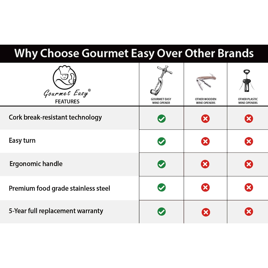 Image 220705_ALTMORE3.jpg, Product 220-705 / Price $34.88, Gourmet Easy Stainless Steel Wine Opener from Gourmet Easy on TSC.ca's Kitchen department