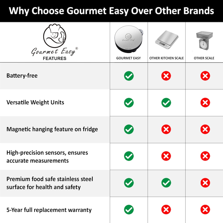 Image 220706_ALTMORE3.jpg, Product 220-706 / Price $19.99, Gourmet Easy Stainless Steel Kitchen Scale from Gourmet Easy on TSC.ca's Kitchen department