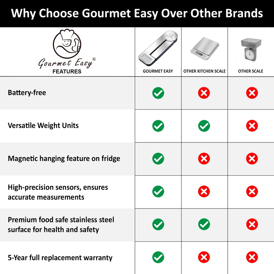 Image 220706_ALTMORE7.jpg, Product 220-706 / Price $19.99, Gourmet Easy Stainless Steel Kitchen Scale from Gourmet Easy on TSC.ca's Kitchen department