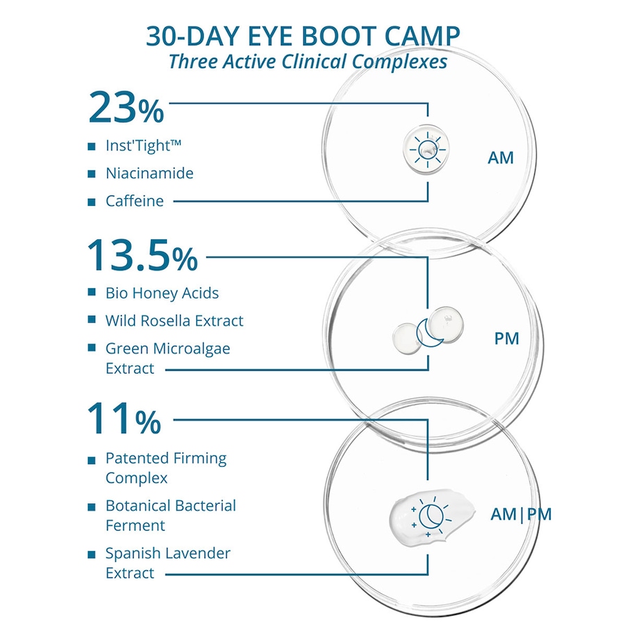 Image 249533_ALTMORE11.jpg, Product 249-533 / Price $89.99, SKINN Lab Insider 30 Day Eye Boot Camp 3-Piece Set from SKINN on TSC.ca's Beauty department