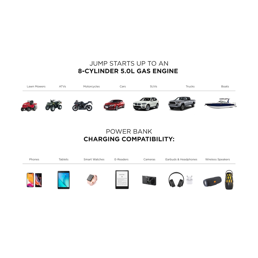 Image 251682_ALTMORE21.jpg, Product 251-682 / Price $139.99, Limitless AutoBoost Portable Jump Starter, Power Bank and Flashlight from Limitless Innovations on TSC.ca's Home & Garden department