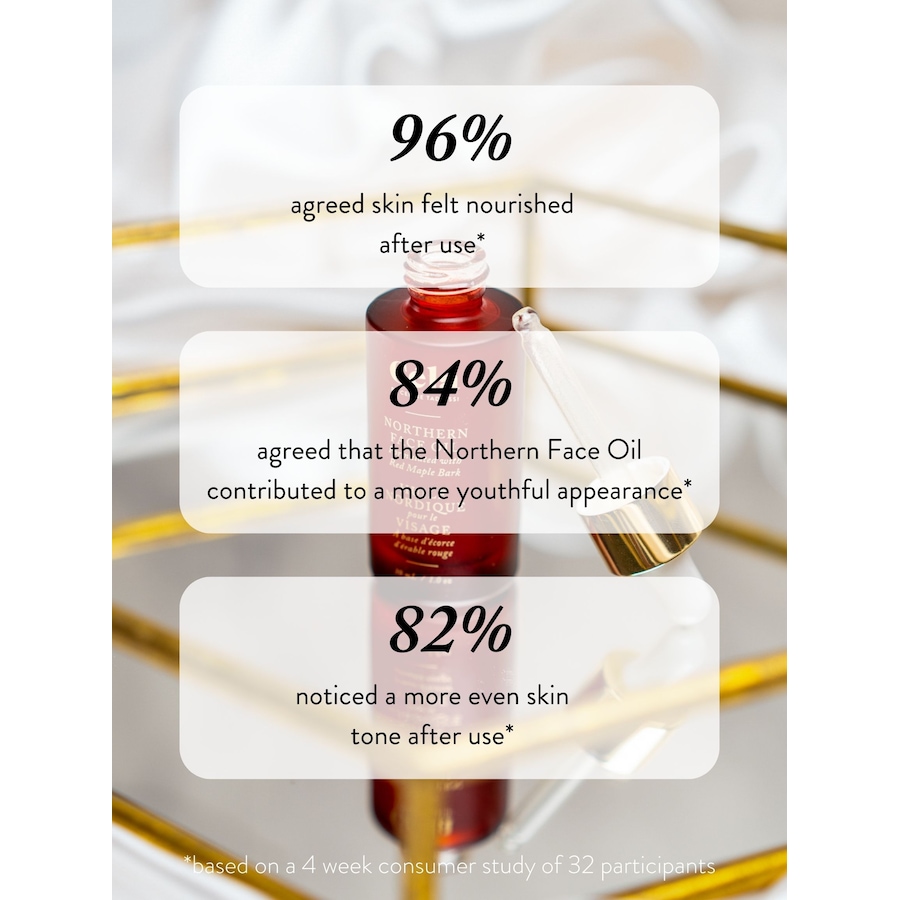 Image 267970_ALTMORE6.jpg, Product 267-970 / Price $75.00, Cela Northern Face Oil from CELA on TSC.ca's Beauty department
