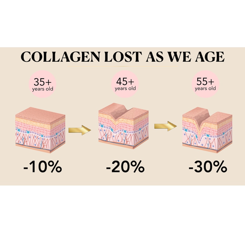 Image 400356_ALTMORE6.jpg, Product 400-356 / Price $49.50, Nakery Retinol + Collagen Cleanse, Repair & Treat Collection from Nakery Beauty on TSC.ca's Beauty department