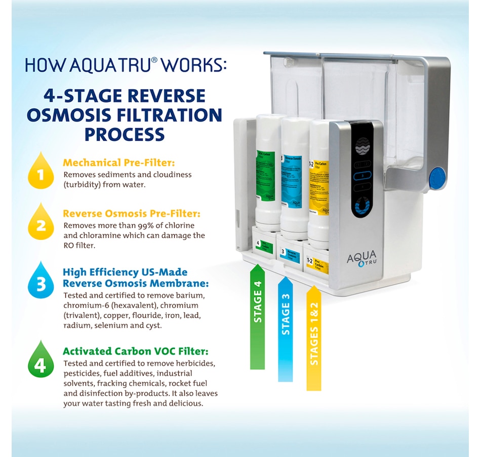 AquaTru Reverse Osmosis Counter Top Water Filtration System with BPA Free  Clean Water Tank