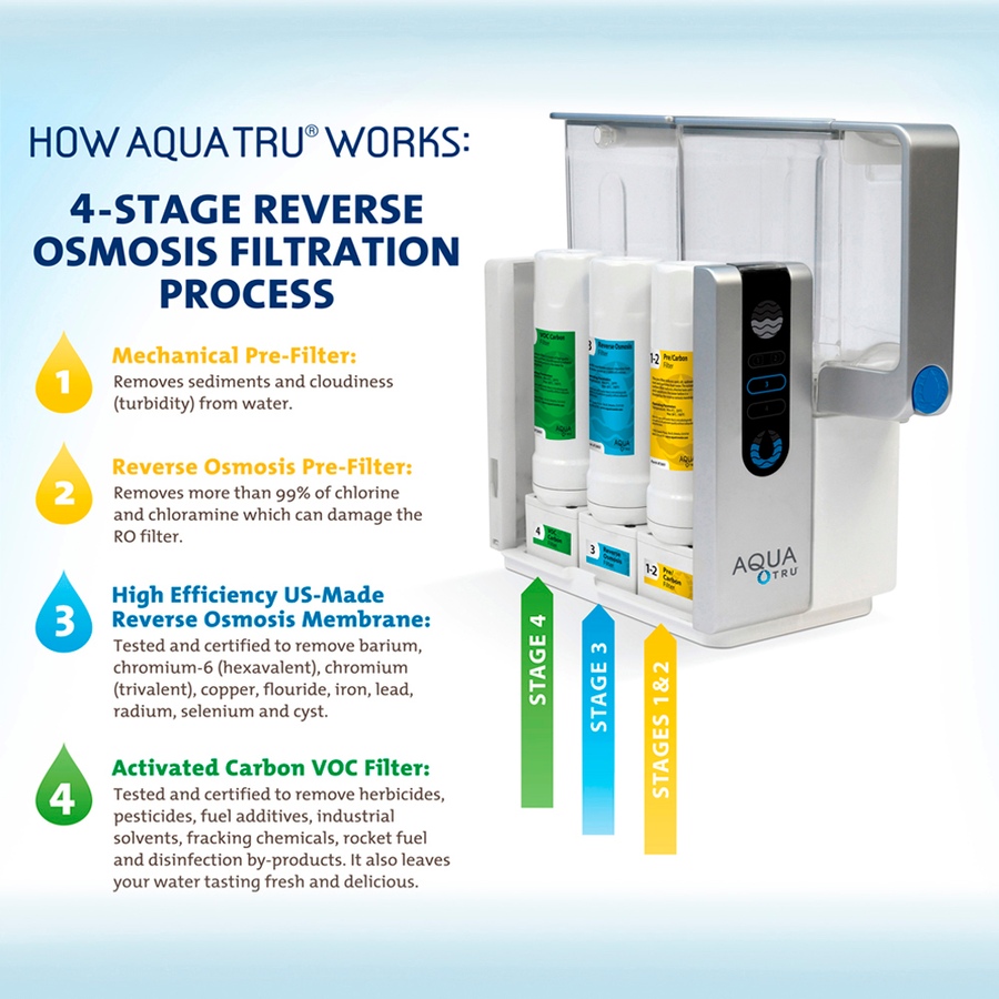 Image 477652_ALTMORE7.jpg, Product 477-652 / Price $599.99, AquaTru Ultra Reverse Osmosis Countertop Water Purifier from Aquatru on TSC.ca's Kitchen department