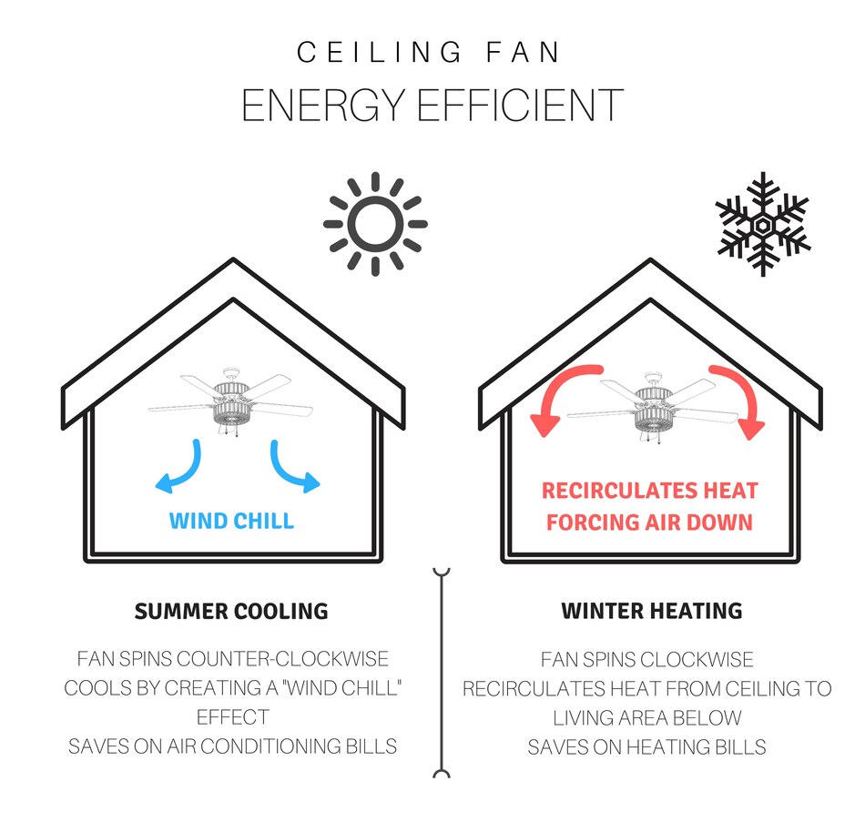 Image 488070_ALTMORE4.jpg, Product 488-070 / Price $296.99, River of Goods Iza Black 4-Blade LED Ceiling Fan on TSC.ca's Home & Garden department