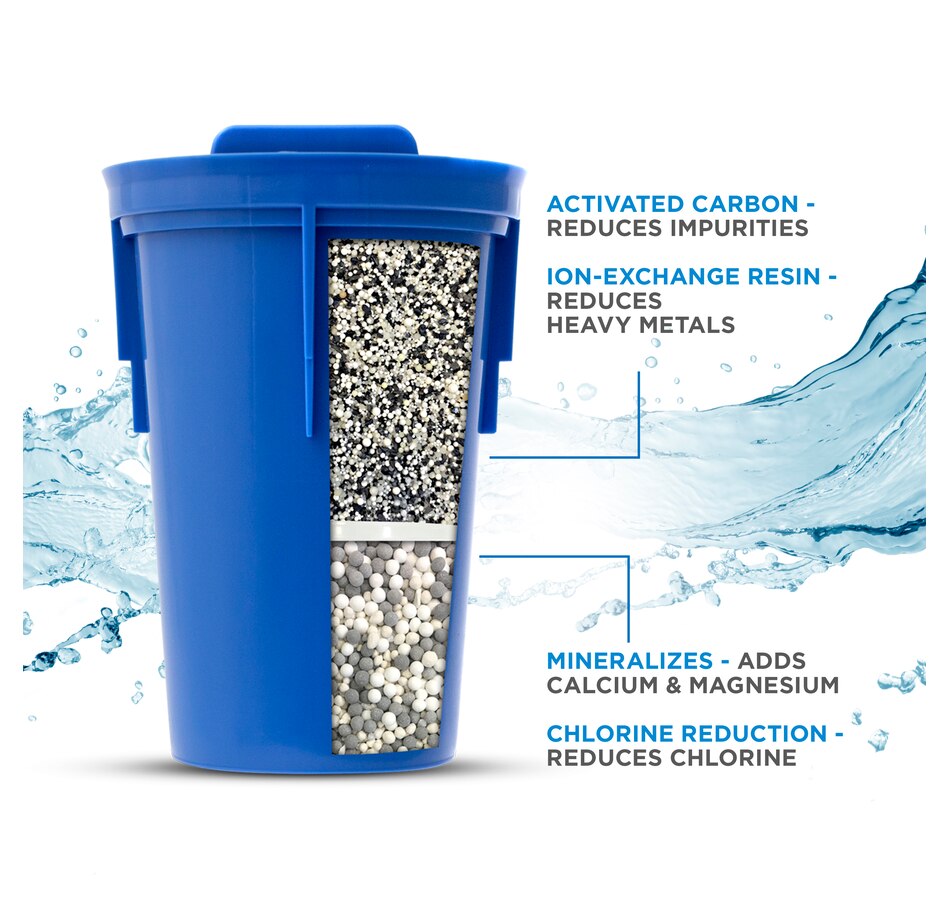 Image 491350_ALTMORE1.jpg, Product 491-350 / Price $54.99, Santevia Mina Slim Alkaline Pitcher Filter 3-Pack from Santevia on TSC.ca's Kitchen department