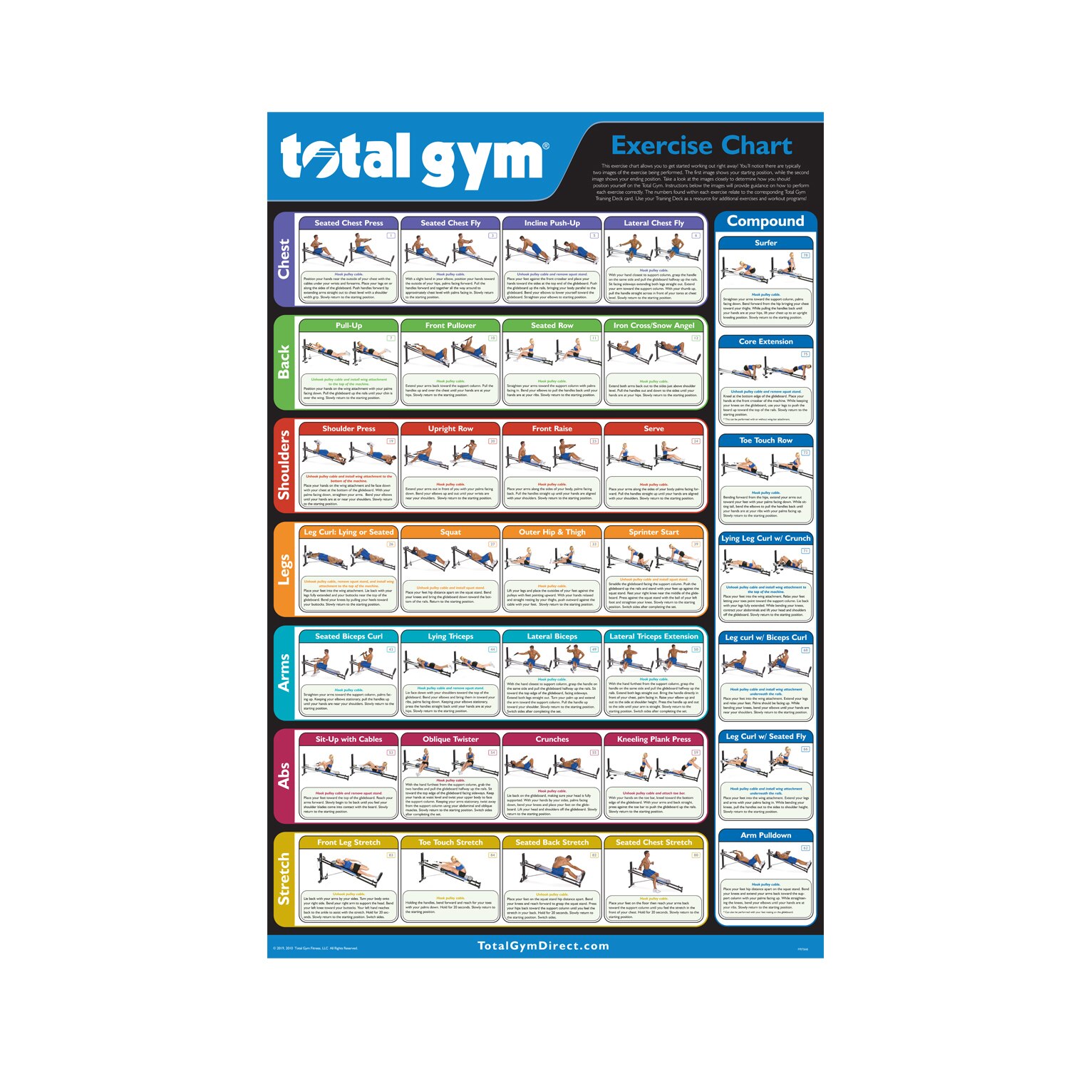 Total gym fit discount dimensions