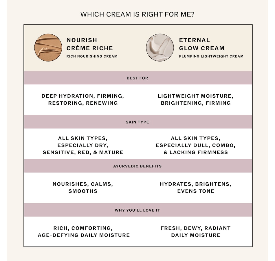 Image 603680_ALTMORE8.jpg, Product 603-680 / Price $74.00, Sahajan Nourish Creme Riche from Sahajan on TSC.ca's Beauty department