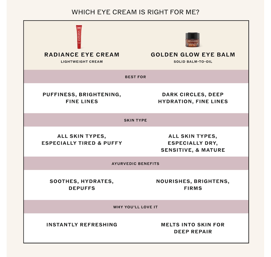 Image 603683_ALTMORE7.jpg, Product 603-683 / Price $55.00, Sahajan Radiance Eye Cream from Sahajan on TSC.ca's Beauty department