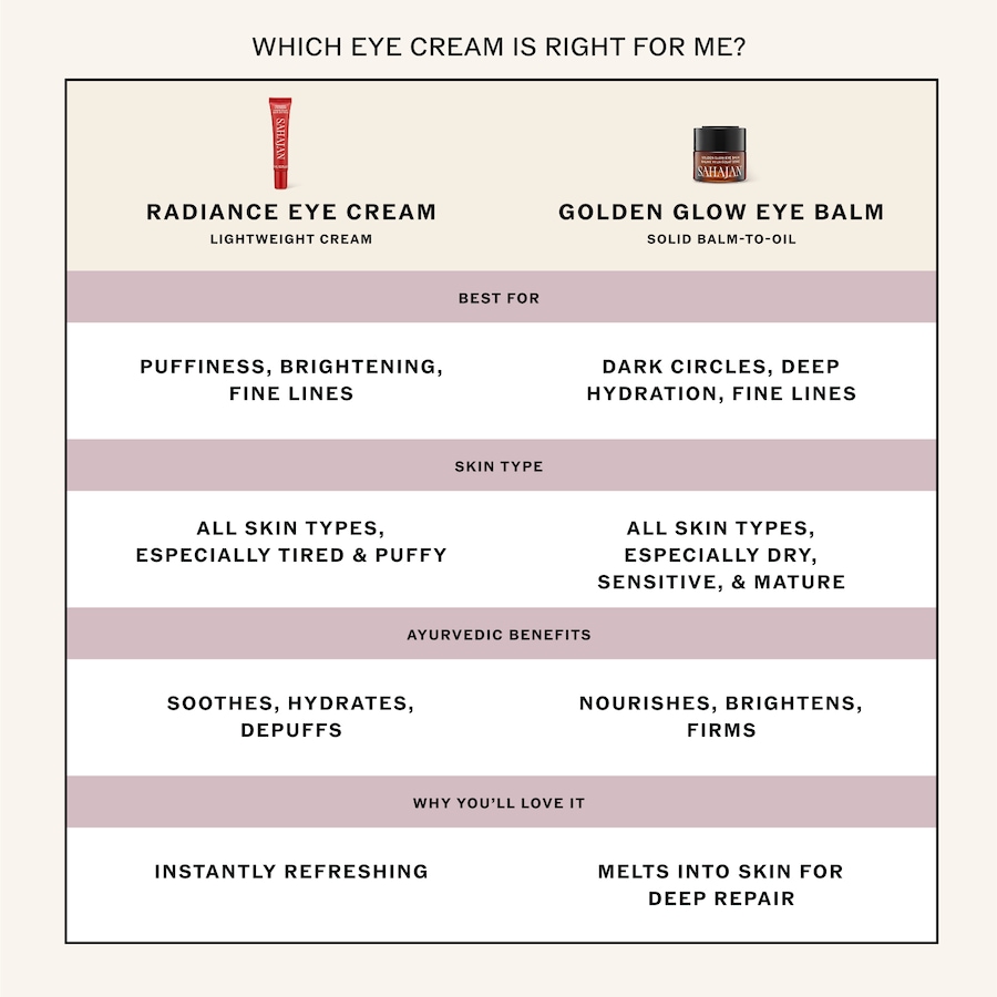 Image 603683_ALTMORE7.jpg, Product 603-683 / Price $55.00, Sahajan Radiance Eye Cream from Sahajan on TSC.ca's Beauty department