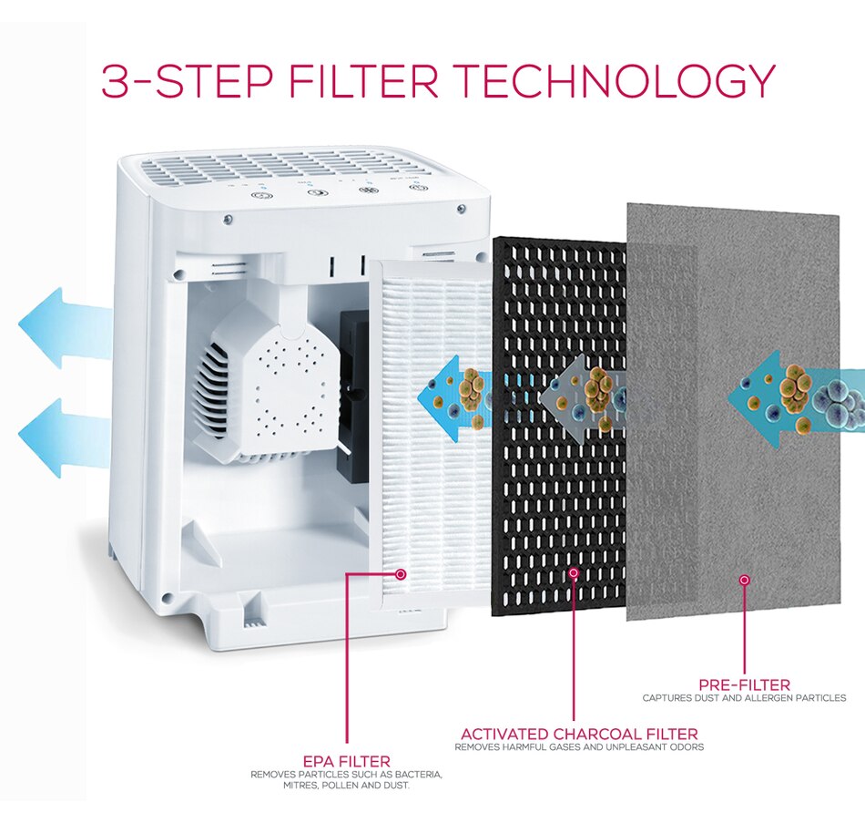 Image 632209_ALTMORE2.jpg, Product 632-209 / Price $199.99, Beurer 3-in-1 Hepa Layer Filter Air Purifier from beurer on TSC.ca's Health & Fitness department