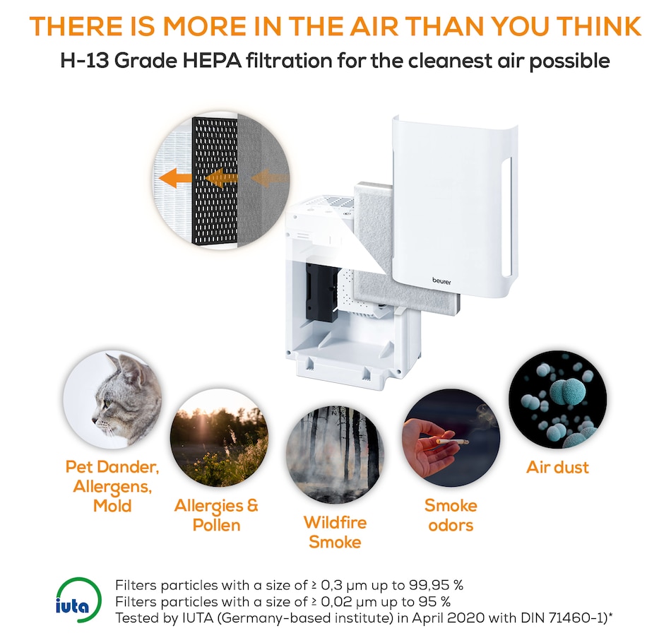 Image 632209_ALTMORE6.jpg, Product 632-209 / Price $199.99, Beurer 3-in-1 Hepa Layer Filter Air Purifier from beurer on TSC.ca's Health & Fitness department