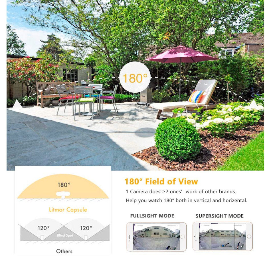 Image 691370_ALTMORE3.jpg, Product 691-370 / Price $266.99, Litmor Capsule A.I.-Powered Floodlight Camera on TSC.ca's Home & Garden department