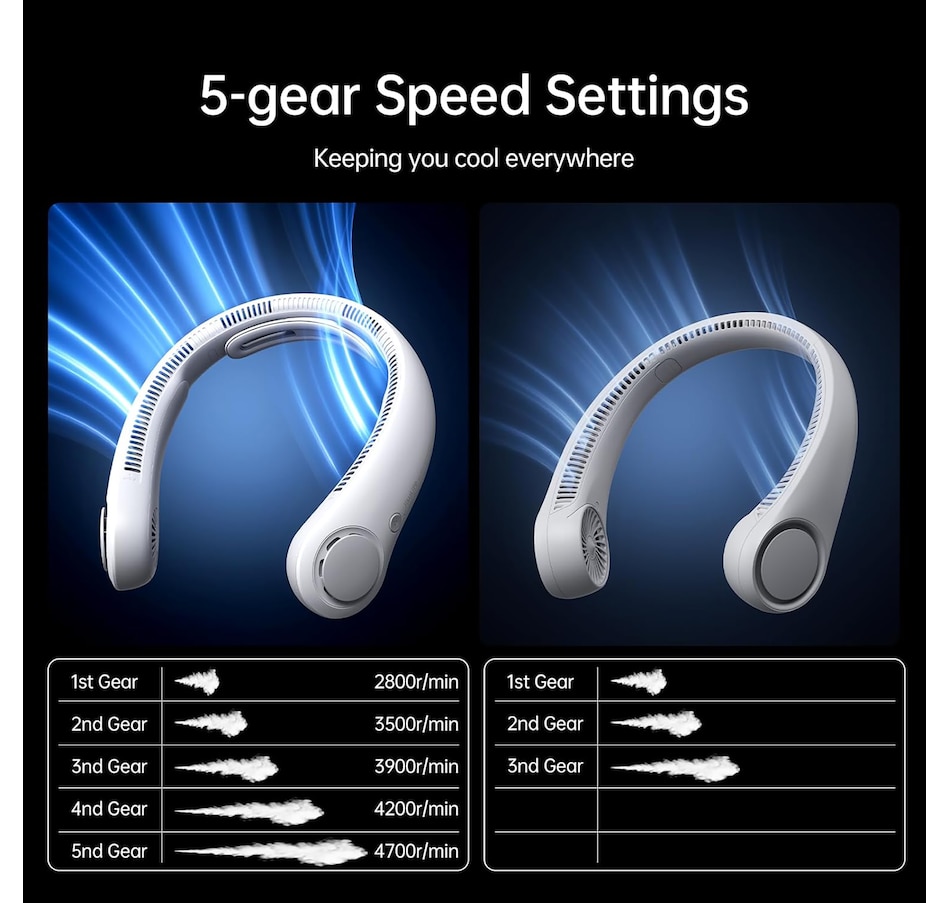 Image 702560_ALTMORE4.jpg, Product 702-560 / Price $39.99, Jisulife Neck Fan Life4 from Jisulife on TSC.ca's Home & Garden department