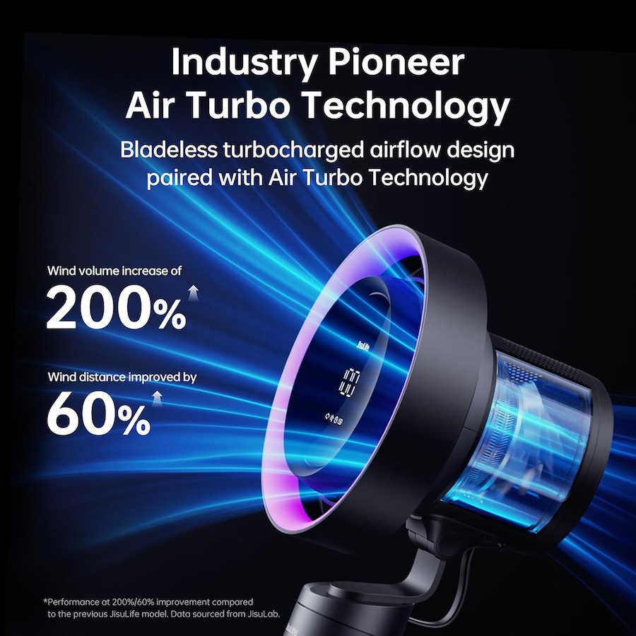 Image 702564_ALTMORE2.jpg, Product 702-564 / Price $199.99, Jisulife Table Fan Pro3 (grey) from Jisulife on TSC.ca's Home & Garden department