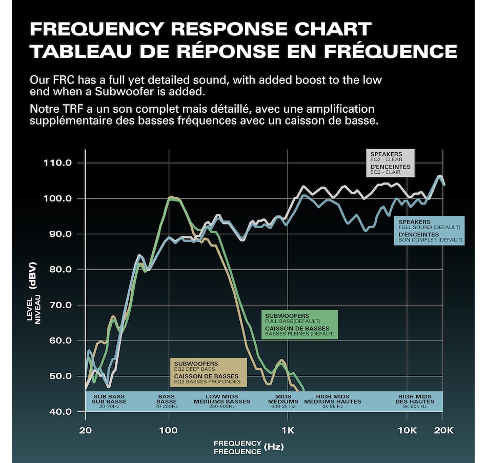 Image 703143_ALTMORE3.jpg, Product 703-143 / Price $549.99, Rocksteady Stadium 2.1 Speaker and Subwoofer Pack from Rocksteady Stadium on TSC.ca's Electronics department