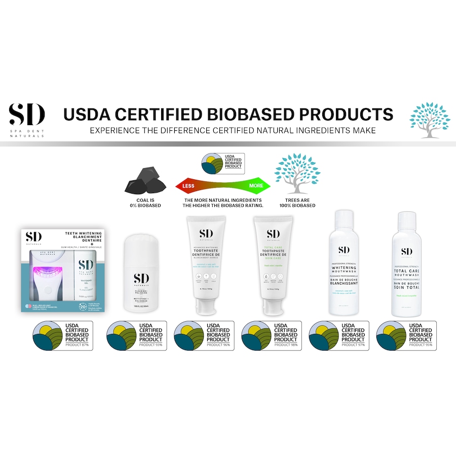 Image 707899_ALTMORE4.jpg, Product 707-899 / Price $152.00, Spa Dent Naturals Your Dentist At Home Smile Makeover Bundle 2.0 from Spa Dent SD Naturals on TSC.ca's Beauty department