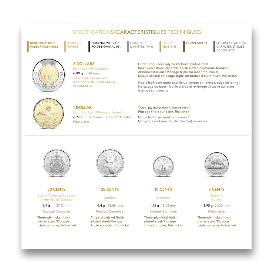 Image 711881_ALTMORE3.jpg, Product 711-881 / Price $34.95, 2022 Classic Canadian Coin Set from Royal Canadian Mint (RCM) on TSC.ca's Coins department