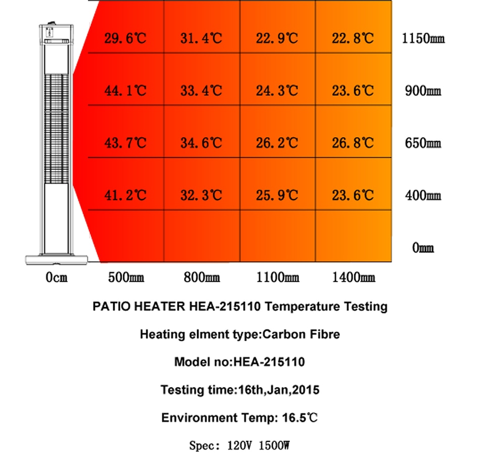 Home & Garden Outdoor Living Outdoor Dining & Entertaining