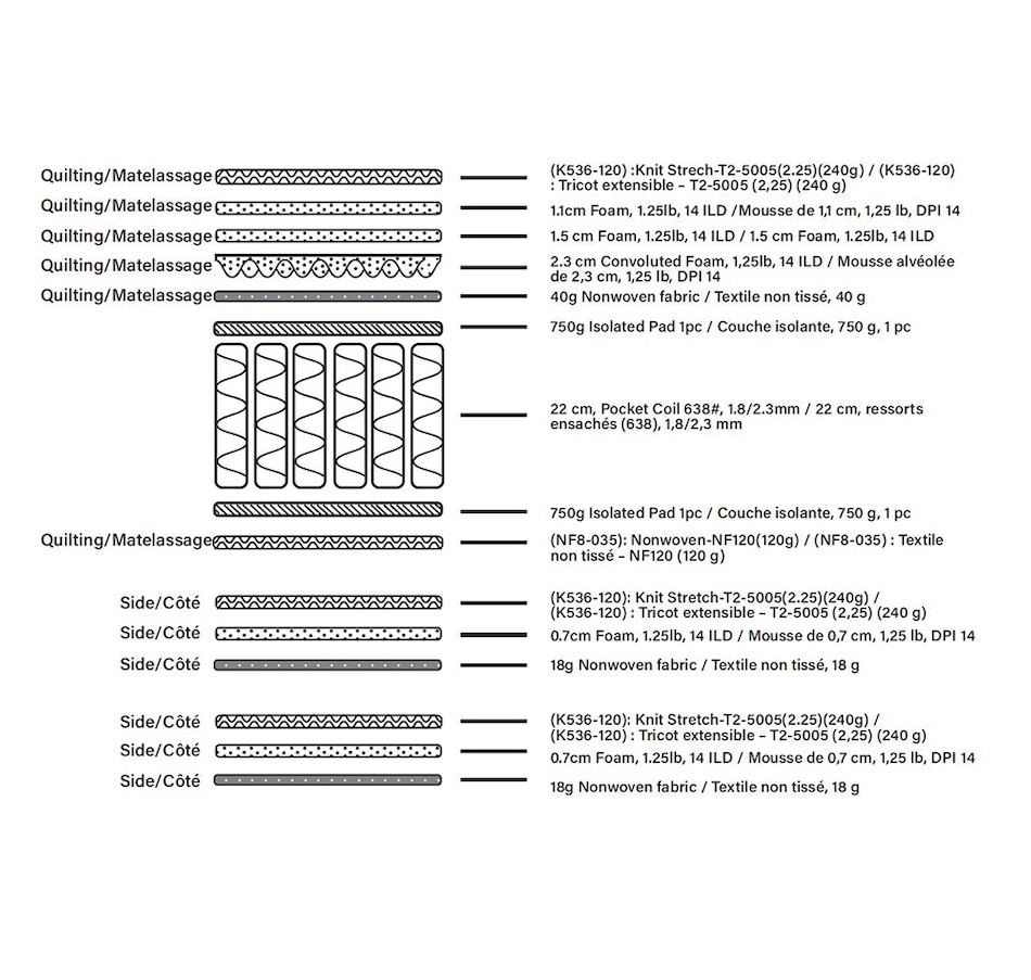 Image 714734_ALTMORE8.jpg, Product 714-734 / Price $428.99, Cicely Ebony 10.5" Sleep Mattress from Cicely on TSC.ca's Home & Garden department