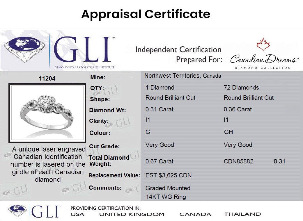 Canadian 2025 diamond prices