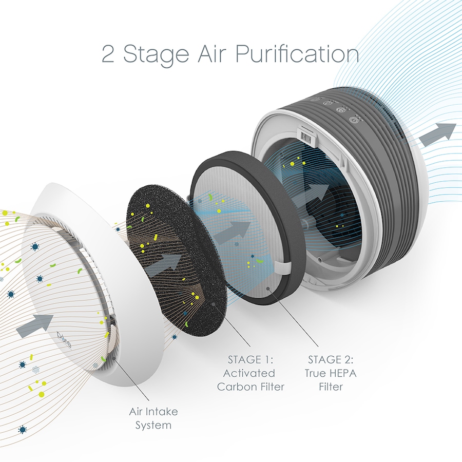 Image 717649_ALTMORE1.jpg, Product 717-649 / Price $129.99, Pure Enrichment Purezone Halo True HEPA Air Purifier from Pure Enrichment on TSC.ca's Home & Garden department