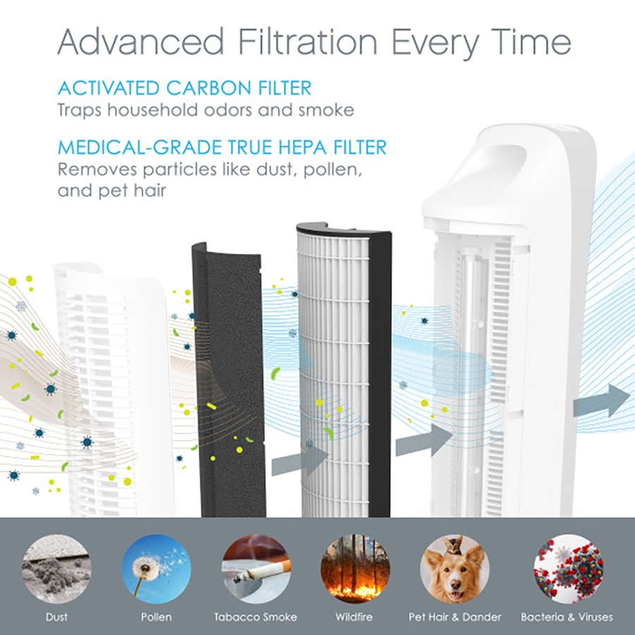 Image 717672_ALTMORE1.jpg, Product 717-672 / Price $39.99, Pure Enrichment Purezone Elite HEPA Replacement Air Filter from Pure Enrichment on TSC.ca's Home & Garden department