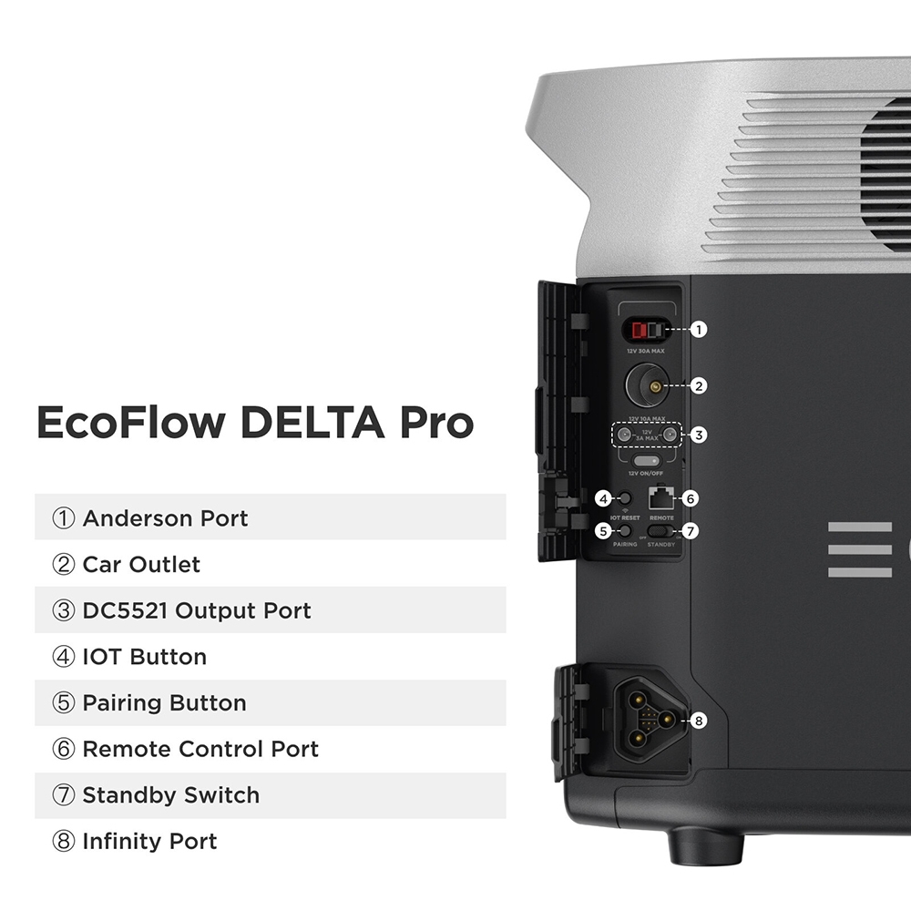 Ecoflow Delta Pro Portable Power Station - TSC.ca