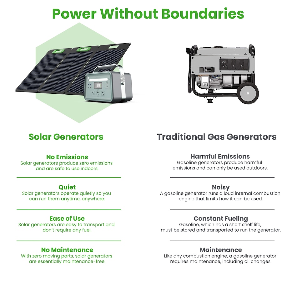 Image 722221_ALTMORE1.jpg, Product 722-221 / Price $1,449.99, Yoshino Solid-State Portable Solar Generator (660W) from Yoshino on TSC.ca's Electronics department