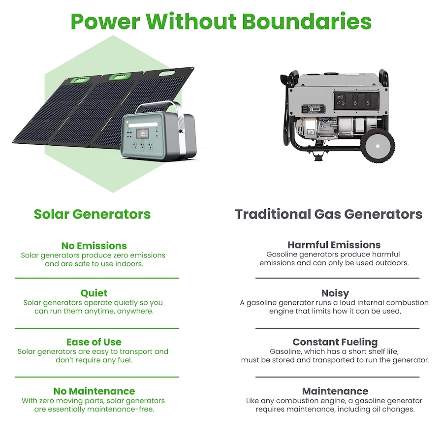 Image 722221_ALTMORE1.jpg, Product 722-221 / Price $1,449.99, Yoshino Solid-State Portable Solar Generator (660W) from Yoshino on TSC.ca's Electronics department